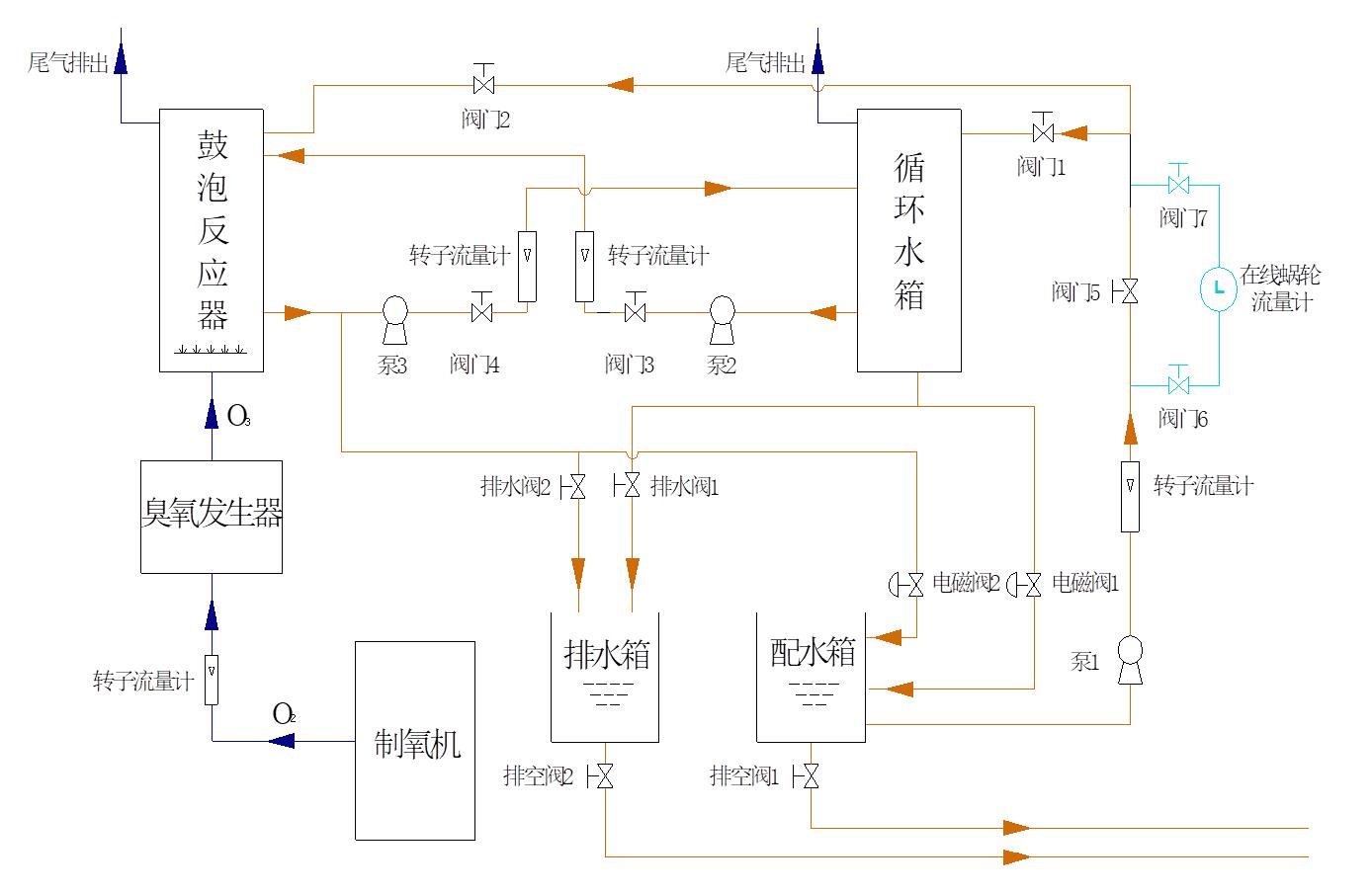 91视频直播APP下载高級氧化廢水處理實驗