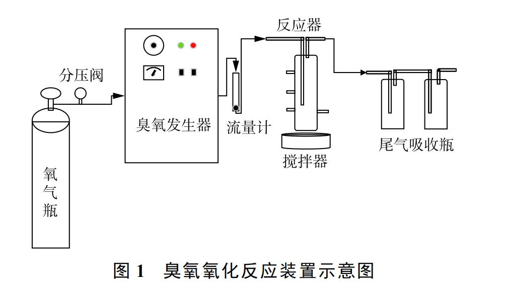 91视频直播APP下载氧化反應裝置