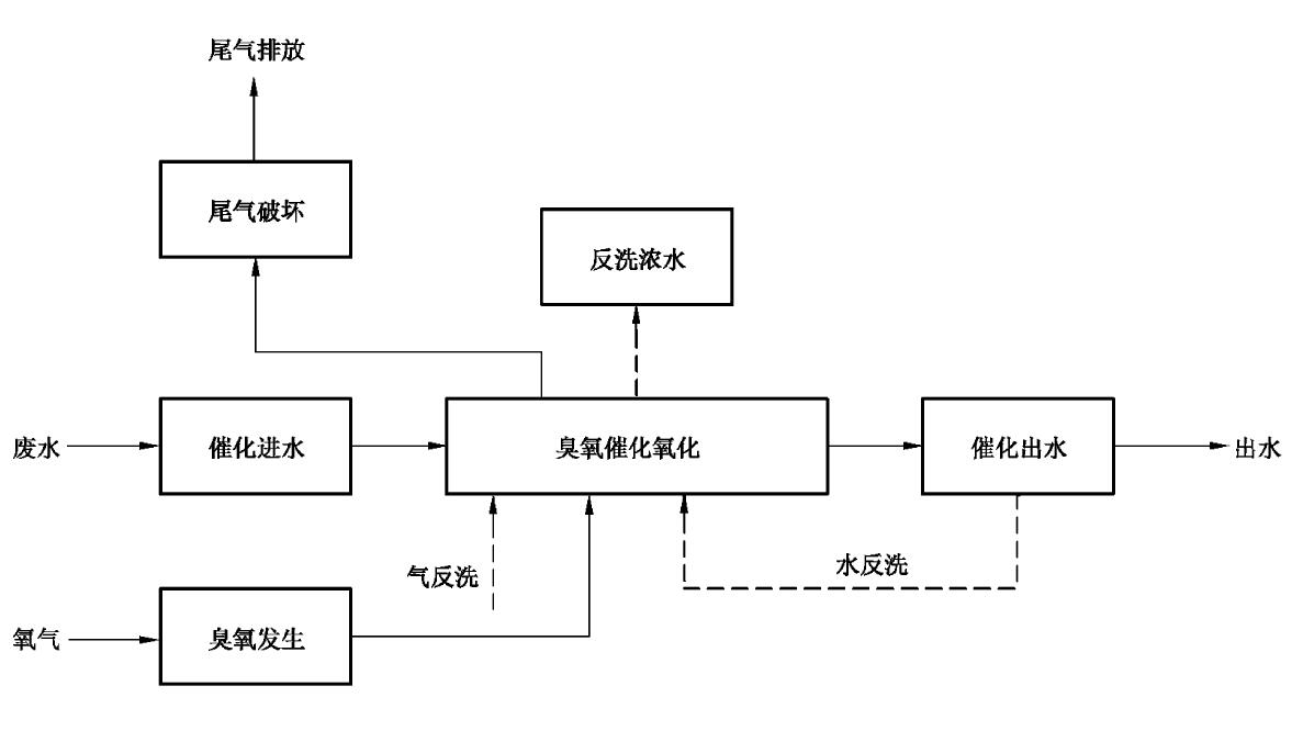 91视频直播APP下载催化氧化法工藝流程圖