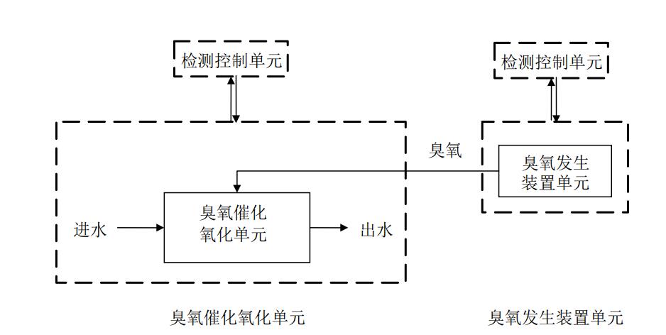 汙水91视频直播APP下载催化氧化深度處理係統示意圖