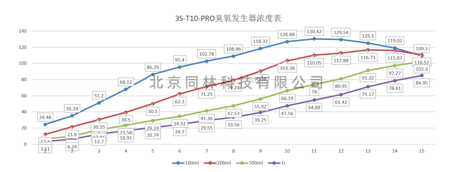 91视频直播APP下载發生器濃度表